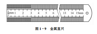 直尺圖