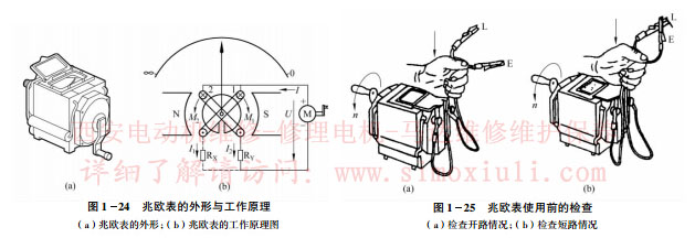 兆歐表